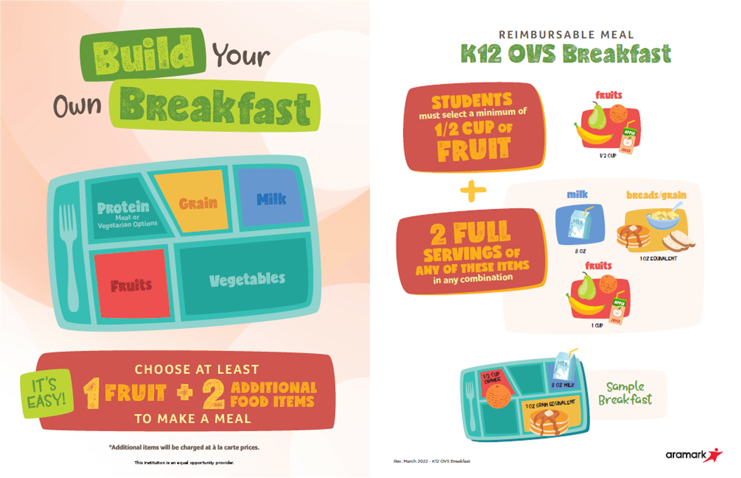 What Makes a Meal? Breakfast